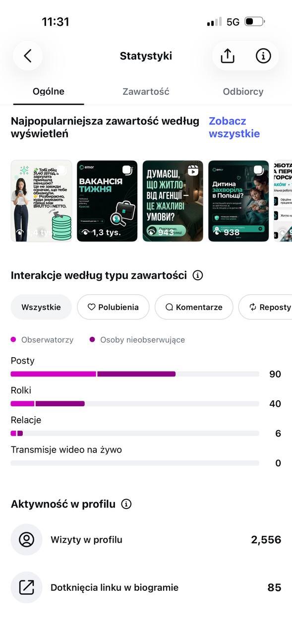 Instagram, взаємодії