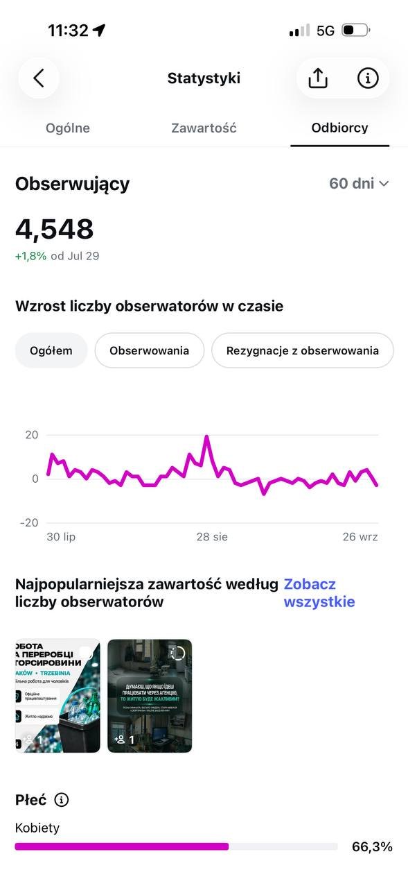 Instagram, аудиторія