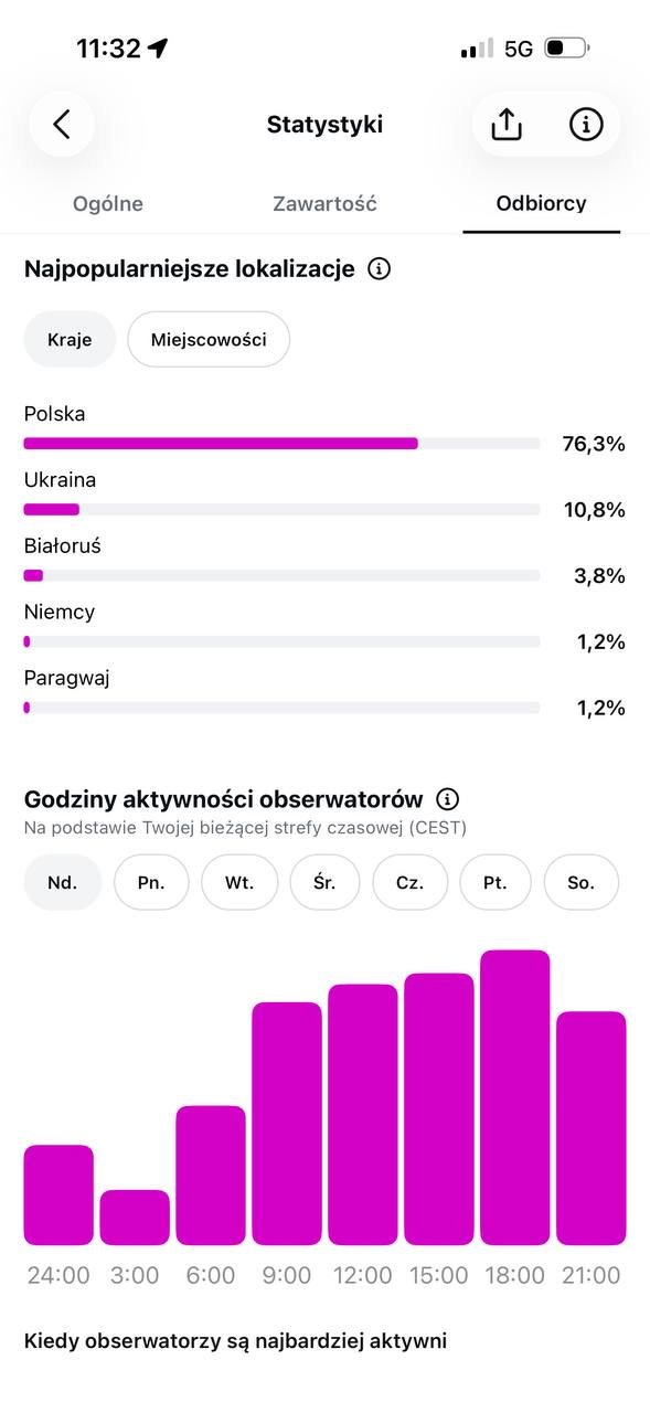 Instagram, географія