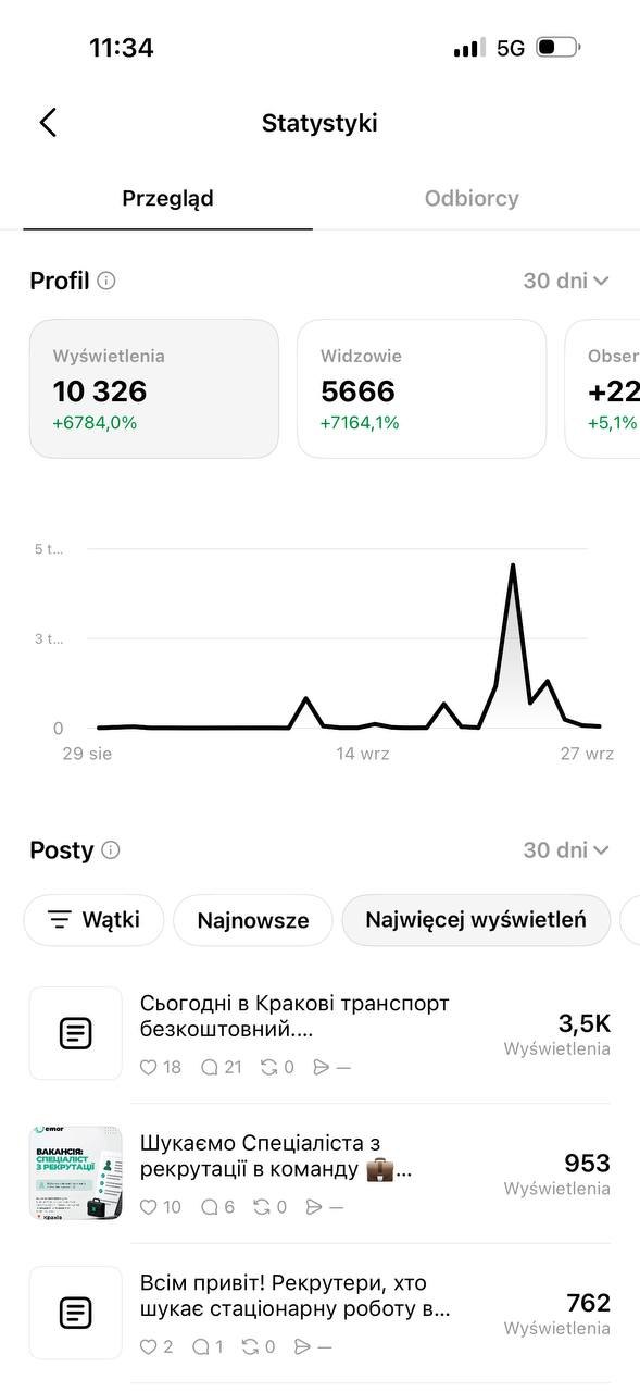 Threads, огляд за 30 днів