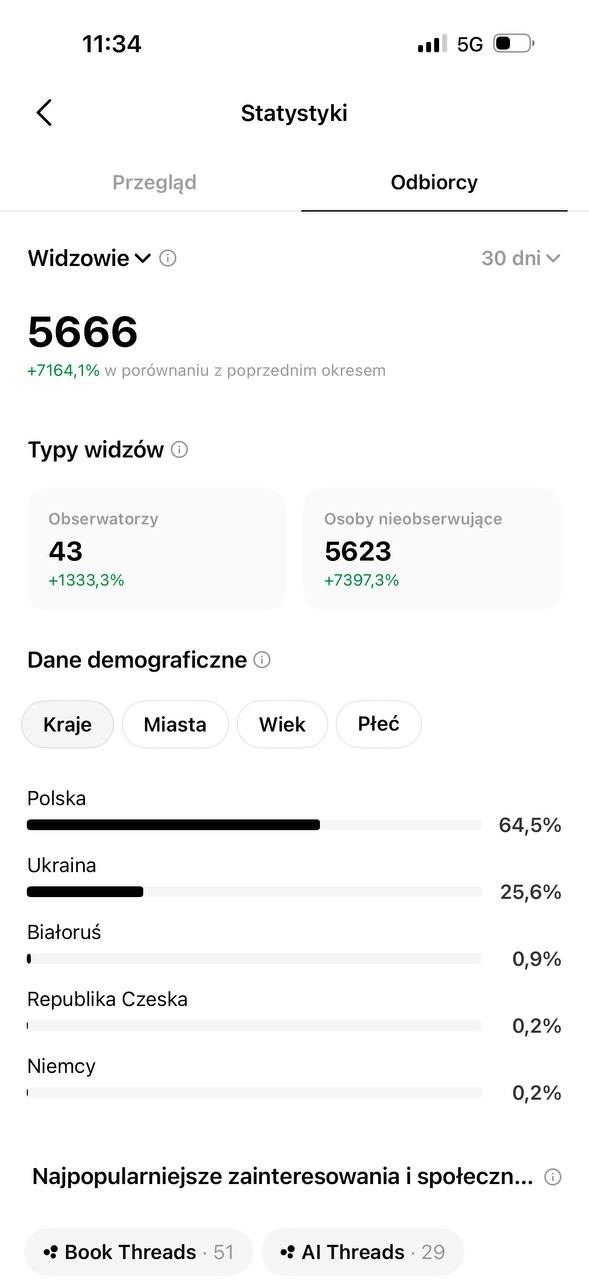 Threads, нові глядачі