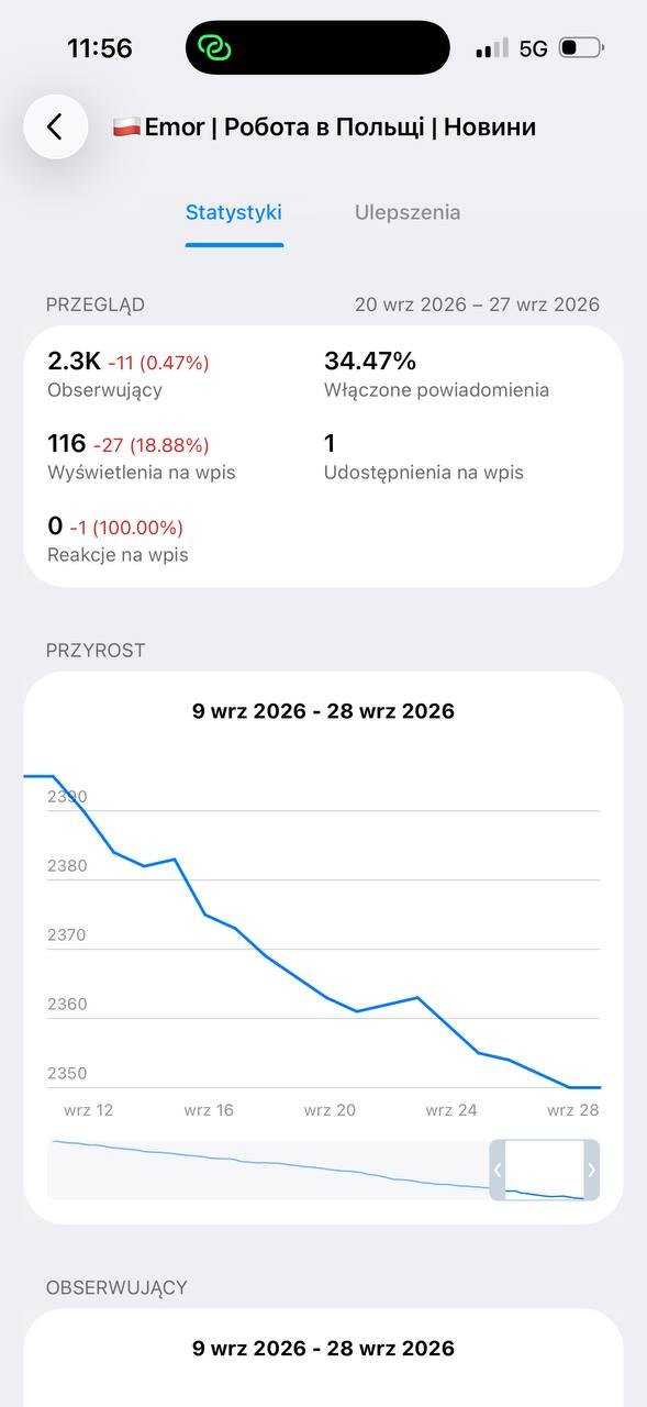 Telegram, огляд каналу