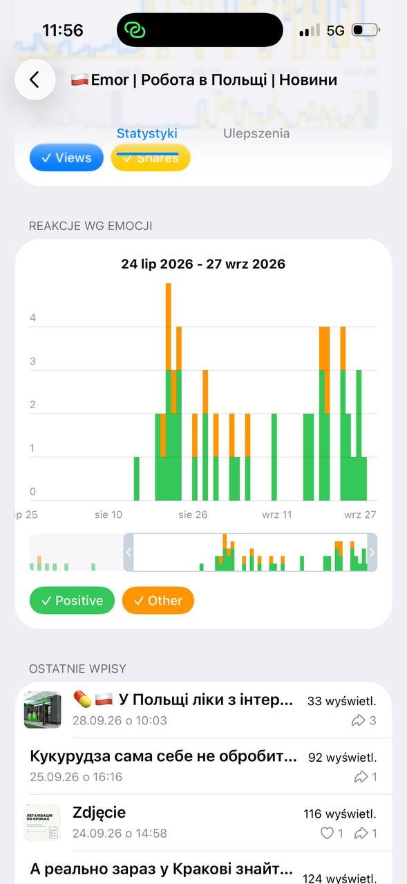 Telegram, перегляди за джерелами